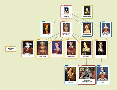 how many tudor monarchs were there|tudor family tree 1485 1603.